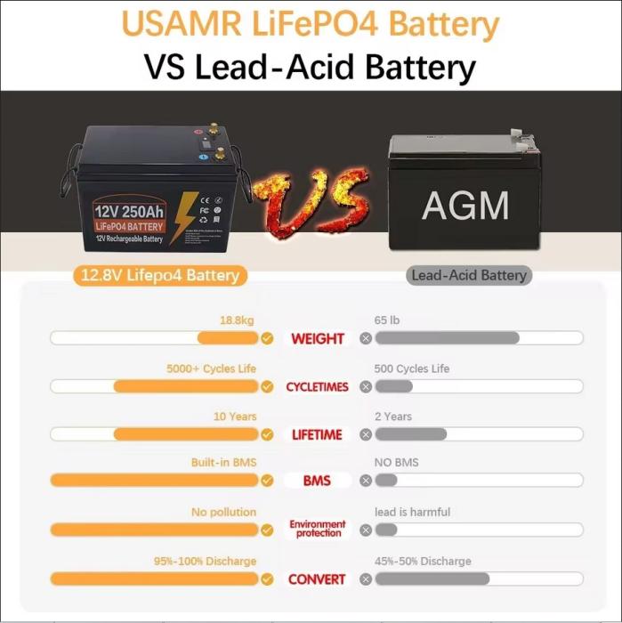 Аккумулятор тяговый. Литий железо фосфатный аккумулятор Lifepo4 250 Ah