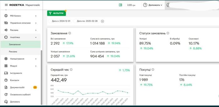 Продажа действующего прибыльного бизнеса на Розетка