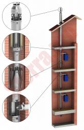 Дымоходные системы GLEMAN. Изготовление дымоходов из нержавеющей стали.